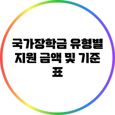 국가장학금 유형별 지원 금액 및 기준 표